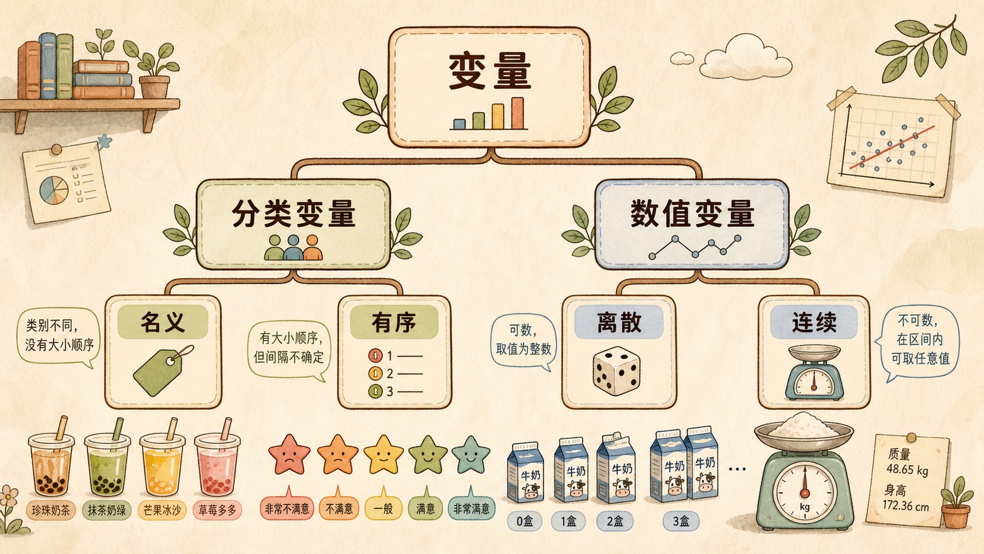 图 2.2.1 变量类型分类插图
